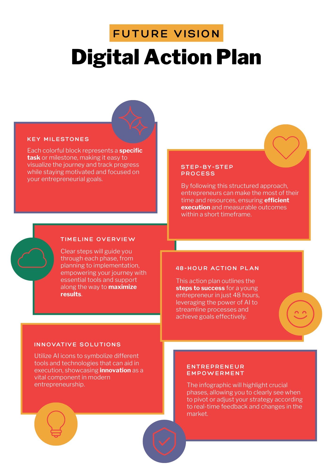 48-hour digital action plan to earn passive income with AI tools and blogging